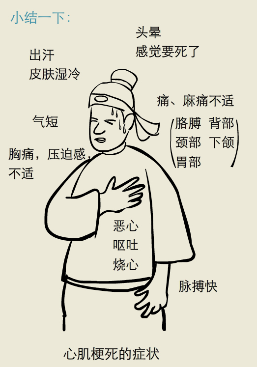 漫画丨强冷空气来袭，胸痛未必是心梗前兆切勿乱服药