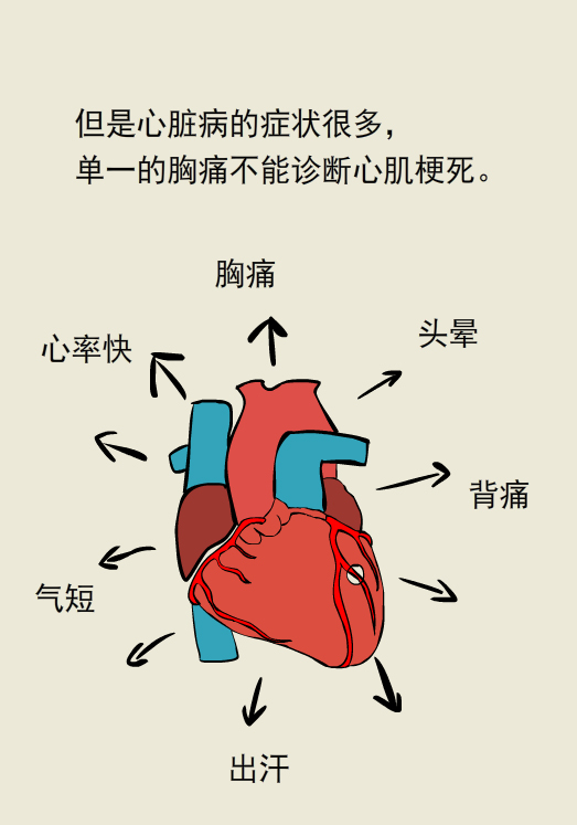 漫画丨强冷空气来袭，胸痛未必是心梗前兆切勿乱服药