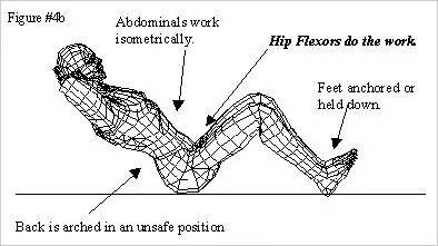 还在傻做仰卧起坐练马甲线？这种健身方式正在海外被全面叫停