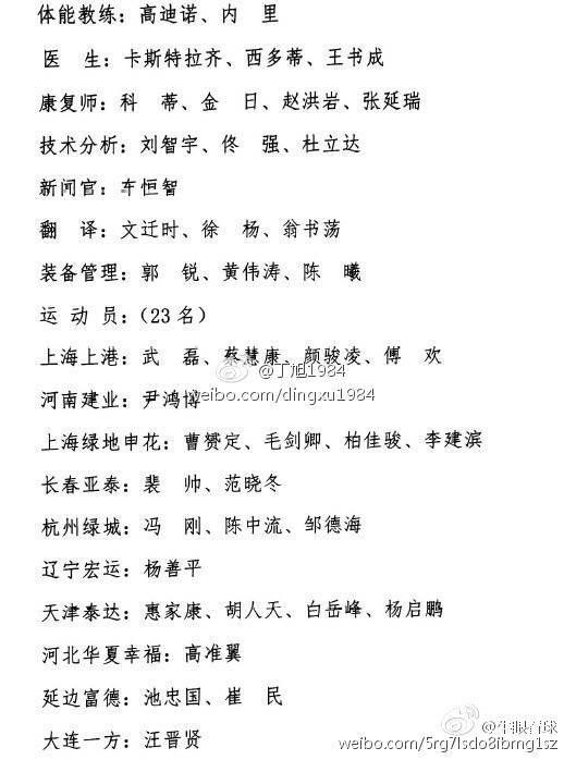 史上最陌生国足名单！恒大苏宁一个没有，里皮偏爱上海帮？