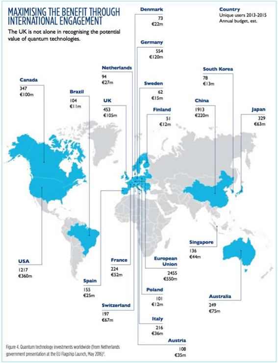 英政府发布量子报告：五大方向，原子钟优先，量子通信排第五