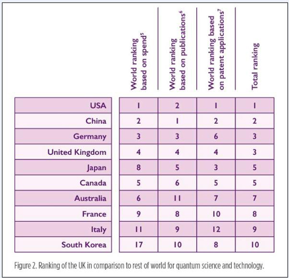英政府发布量子报告：五大方向，原子钟优先，量子通信排第五