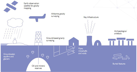 英政府发布量子报告：五大方向，原子钟优先，量子通信排第五