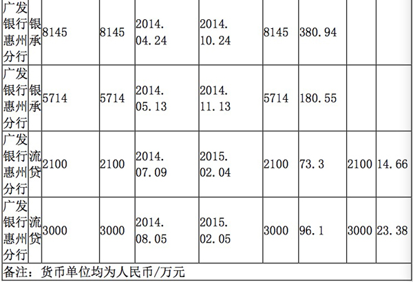 “真假保函”之争升级：继广发银行报案后，浙商财险也报案了