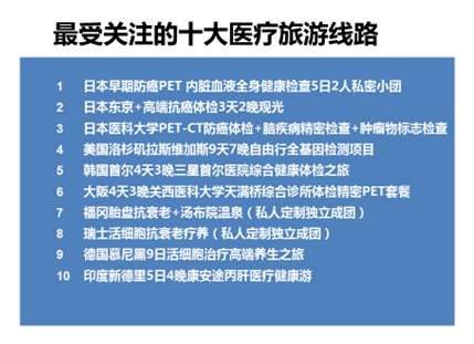 2016年超10万人次去韩国“医疗旅游”，整形外科最热门