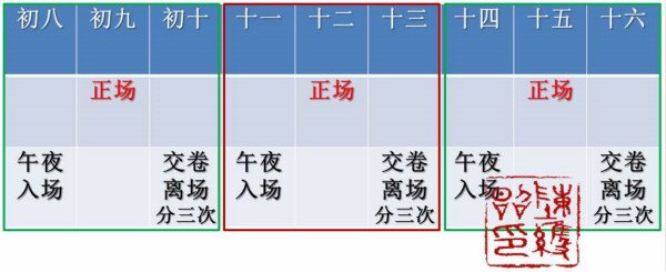 在明清科场中探讨试题算作弊吗？