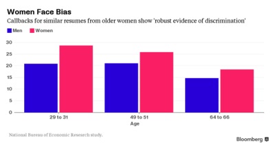 视而不见的厌女症：对“老女人”的歧视