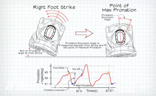 国外跑步装备智能到如此地步，我们怎么能还天天“裸跑”