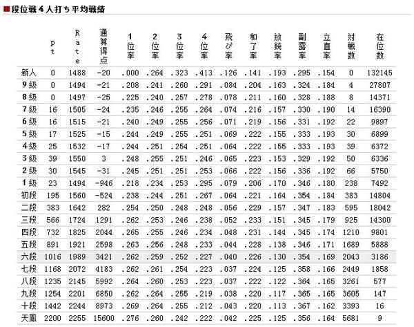 麻将是人类智慧最后的堡垒吗？AI打爆它其实很容易