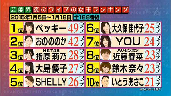 说到日本的“放送事故”，我只服“电视小窗”