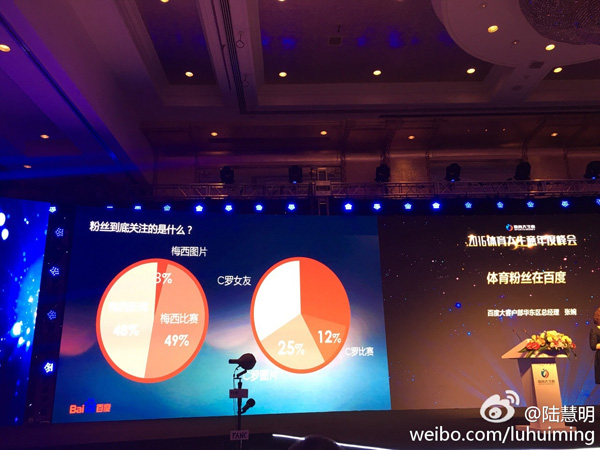 合理吗？百度球迷数据：梅西中国粉丝3倍C罗，中超比英超火