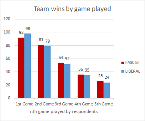 狼人杀和“谁是希特勒”为什么好玩？背后有怎样的游戏叙事？