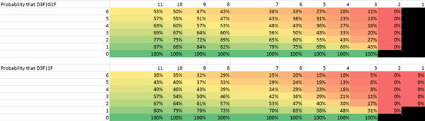 狼人杀和“谁是希特勒”为什么好玩？背后有怎样的游戏叙事？