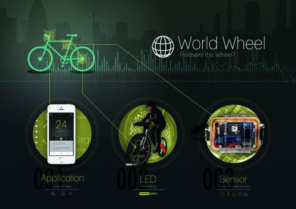 从福岛到上海，智能单车是否改变了我们的生活？