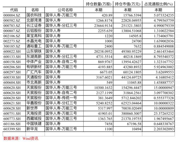 刘益谦携国华人寿拟撤出天海投资，这是什么节奏？