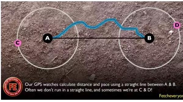 涨姿势｜为何GPS手表记录的距离总比我跑得多？