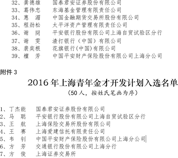 上海最缺什么金融人才？互联网金融人才团队被列入极度紧缺