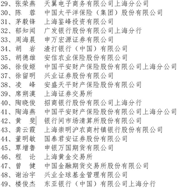 上海最缺什么金融人才？互联网金融人才团队被列入极度紧缺
