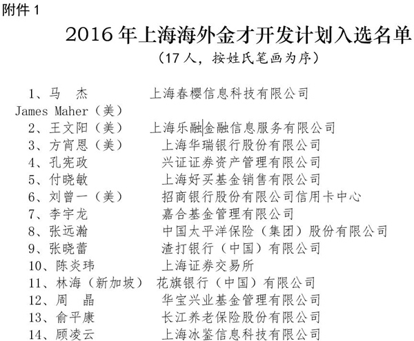上海最缺什么金融人才？互联网金融人才团队被列入极度紧缺