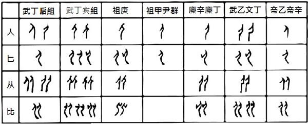 傅斯年讲座︱林沄：神权、军权与族权，商王最重视哪个权力