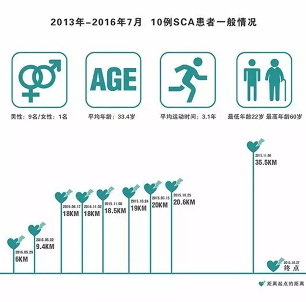 中国首个马拉松猝死医学研究出炉，跑步安全有哪些秘密？