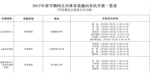 上海开放500处公共体育场馆，春节聚会不止有打牌喝酒