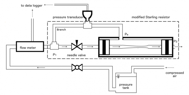 论文发表了、专利申请了，关于喷灌喷头的研究成果我hin满意！
