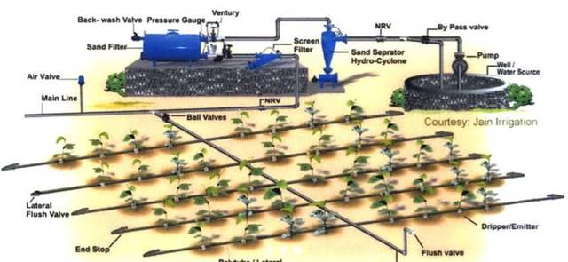 论文发表了、专利申请了，关于喷灌喷头的研究成果我hin满意！