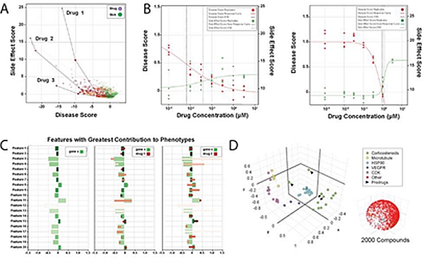 无需了解病理机制，这家公司通过对比细胞图像直接寻找药物