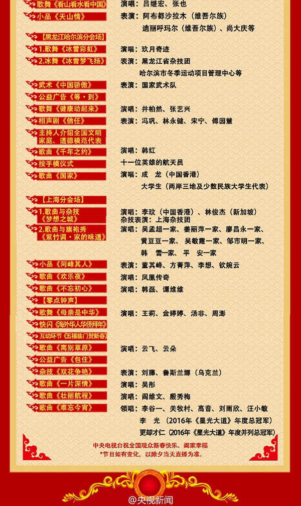 鸡年春晚节目单正式出炉，看看都有哪些老面孔和新面孔