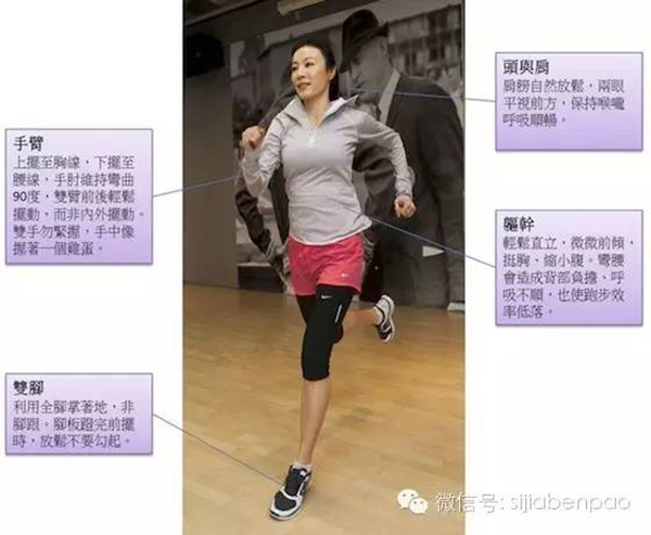 最完整的跑者训练秘笈！新一年想成为更好的跑者，照做就行