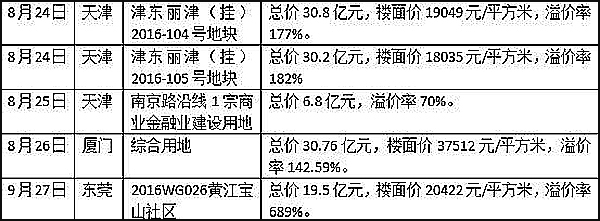 房企狂飙｜并购狂人孙宏斌：三年后融创是5000亿元的规模