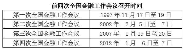 第五次全国金融工作会议前瞻：金融监管架构改革选择什么导向