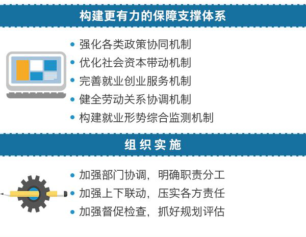 国务院：到2020年全国城镇登记失业率控制在5%以内