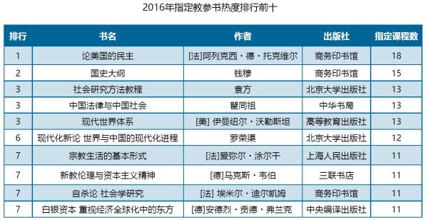 北大2016阅读报告：纸质书借阅减少，女生比男生更爱读书