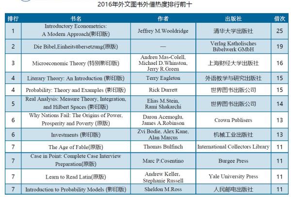 北大2016阅读报告：纸质书借阅减少，女生比男生更爱读书