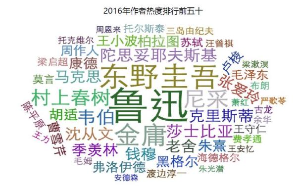 北大2016阅读报告：纸质书借阅减少，女生比男生更爱读书