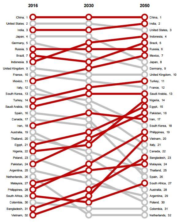多家国际机构看好中国经济走势，专家：大幅下降可能性已不大