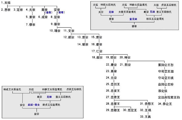 韩国史上的外戚专权︱康兆之变：两个私生子引发的夺权政变