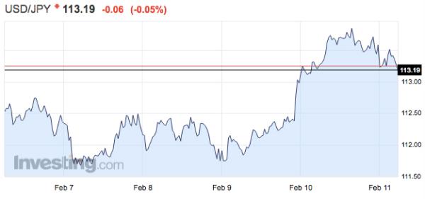 视频｜安倍与特朗普“秀恩爱”，日元对美元秀贬值