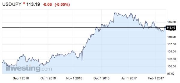 视频｜安倍与特朗普“秀恩爱”，日元对美元秀贬值