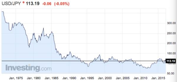 3个月三访美：为了出口安倍豁出去了，力图扛住日元不升值