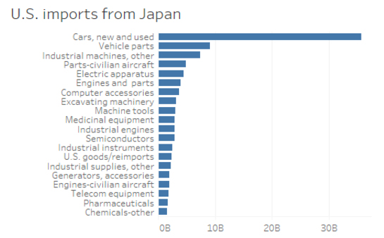 3个月三访美：为了出口安倍豁出去了，力图扛住日元不升值