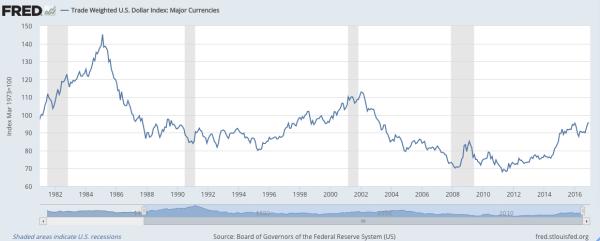 3个月三访美：为了出口安倍豁出去了，力图扛住日元不升值