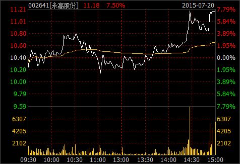 70岁股民徐秀芝涉操纵证券市场被罚90万：称系其本人操作