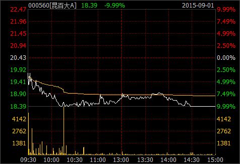 70岁股民徐秀芝涉操纵证券市场被罚90万：称系其本人操作
