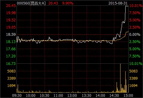 70岁股民徐秀芝涉操纵证券市场被罚90万：称系其本人操作