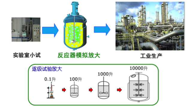 “陈家镛一号”今日发射成功，上天去做一场化工实验！