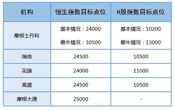 港股大时代：资金持续涌入，外资集体唱多看高到30000点