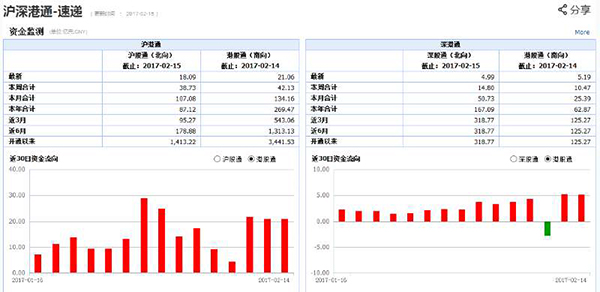 港股大时代：资金持续涌入，外资集体唱多看高到30000点